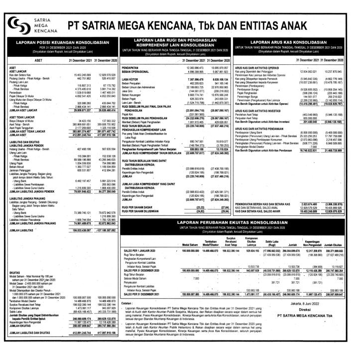 Laporan Keuangan Satria Mega Kencana Tbk SOTS Q4 2021 Dataindonesia Id