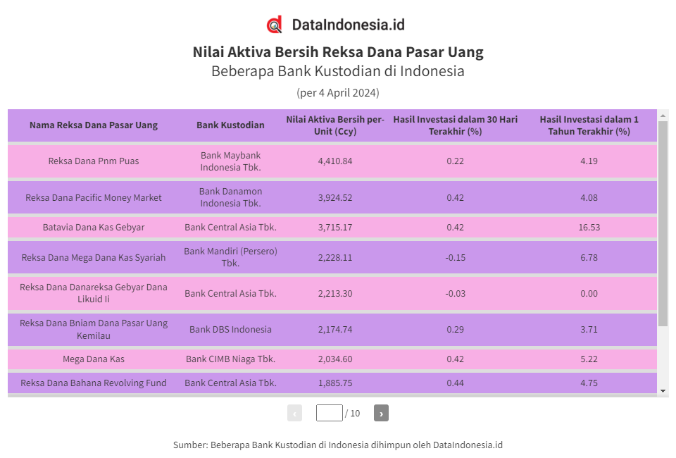 Daftar Nab Dan Return Reksa Dana Pasar Uang April