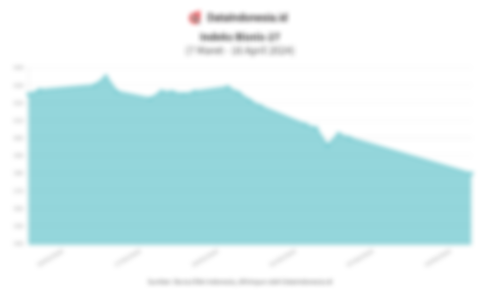 Data Penutupan Indeks Bisnis April Dataindonesia Id