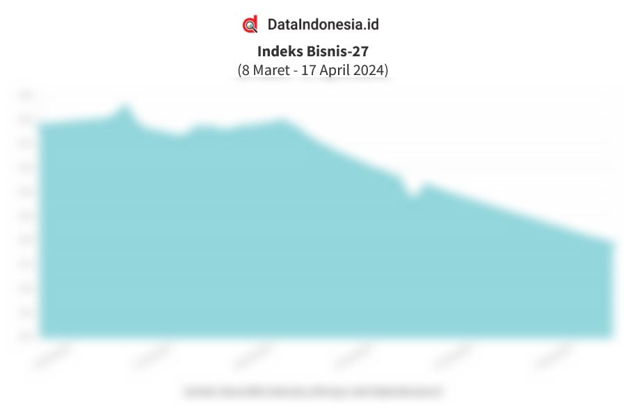 Data Penutupan Indeks Bisnis April Dataindonesia Id