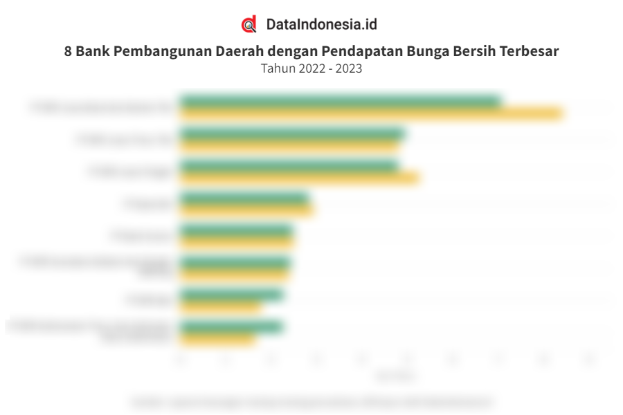 Data Bpd Dengan Pendapatan Bunga Bersih Terbesar Pada