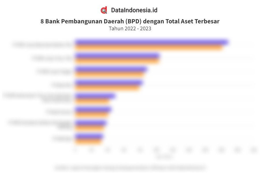 Data 8 BPD Dengan Total Aset Terbesar Pada 2023 Dataindonesia Id