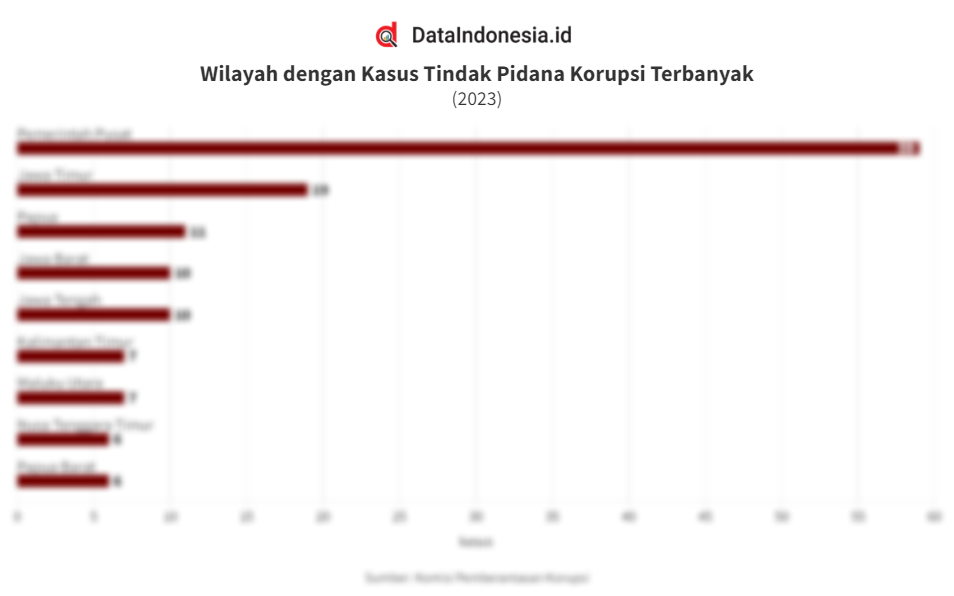 Data Wilayah Dengan Kasus Tindak Pidana Korupsi Terbanyak Pada