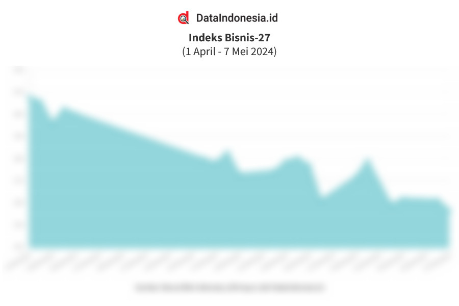 Data Penutupan Indeks Bisnis 27 7 Mei 2024 Dataindonesia Id