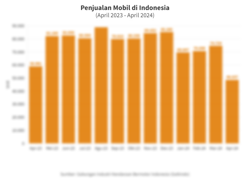 Data Penjualan Mobil Di Indonesia Pada April 2023 April 2024