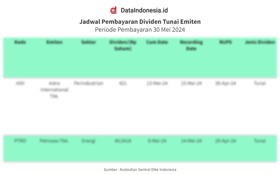 Jadwal Pembagian Dividen Tunai Emiten Hari Ini 30 Mei 2024