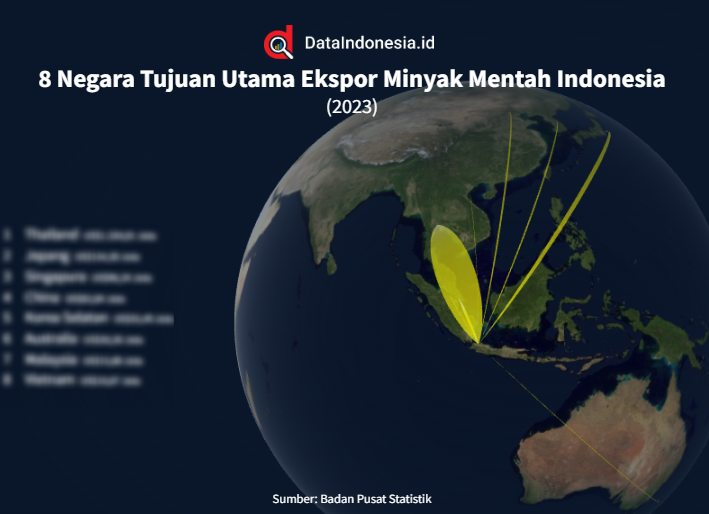 Data Negara Tujuan Ekspor Minyak Mentah Indonesia Pada 2023