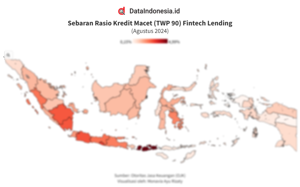 Data Sebaran Rasio Kredit Macet Twp Fintech Lending Di Indonesia