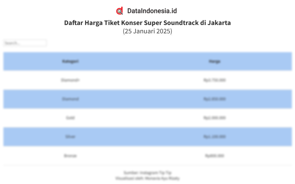 Daftar Harga Tiket Konser Super Soundtrack Di Jakarta Pada 25 Januari