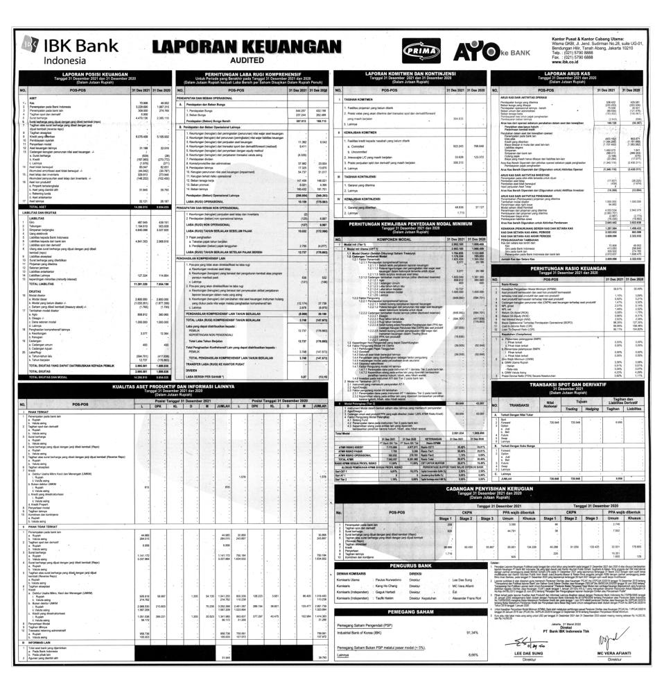 Laporan Keuangan Q4 2021 Bank IBK Indonesia Tbk