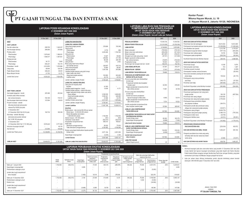 Laporan Keuangan Gajah Tunggal Tbk (GJTL) Q4 2021 - Dataindonesia.id