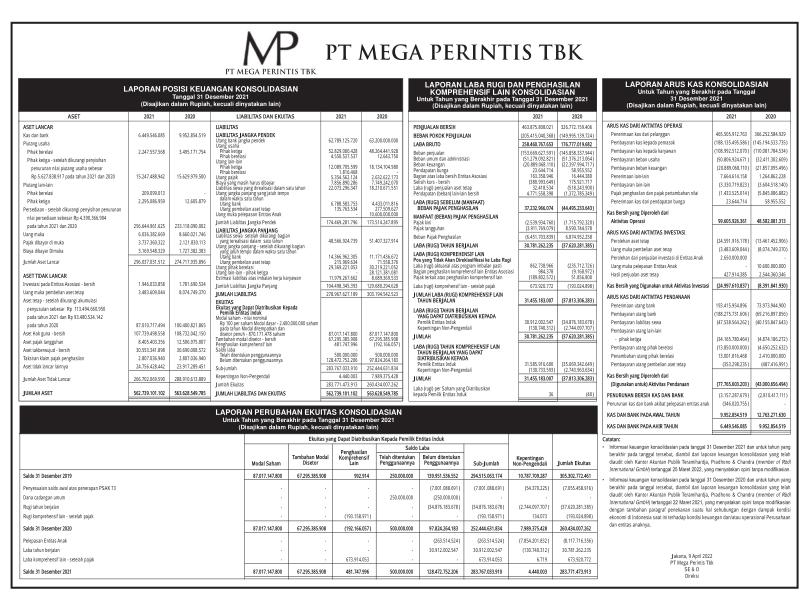 Gaji pt mega perintis
