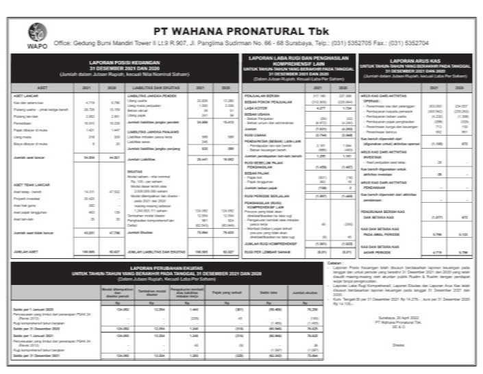 Gaji pt wahana pronatural tbk