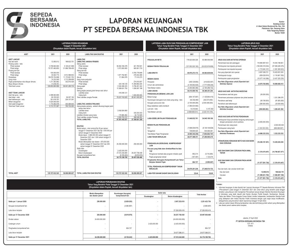 Gaji pt sepeda bersama indonesia tbk