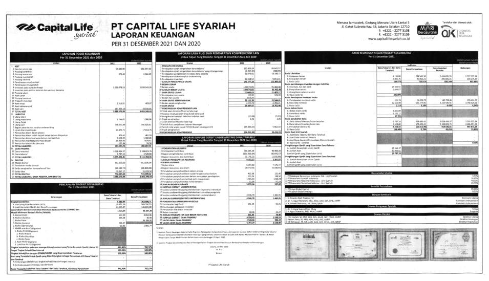 Laporan Keuangan Capital Life Syariah Q4 2021 Dataindonesiaid 2399