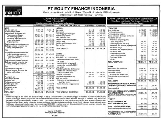 Laporan Keuangan Equity Finance Indonesia Q4 2021 - Dataindonesia.id