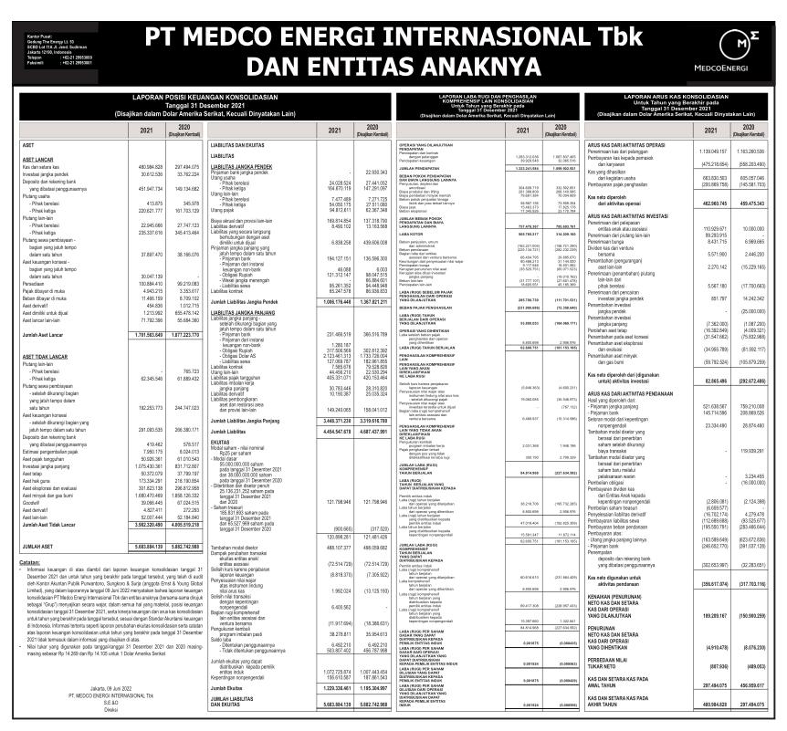 Laporan Keuangan Medco Energi Internasional Tbk (MEDC) Q4 2021 ...