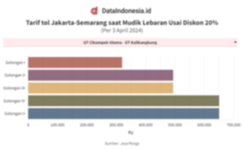 Tarif Tol Jakarta-Semarang Saat Mudik Lebaran 2024 Setelah Diskon 20% ...