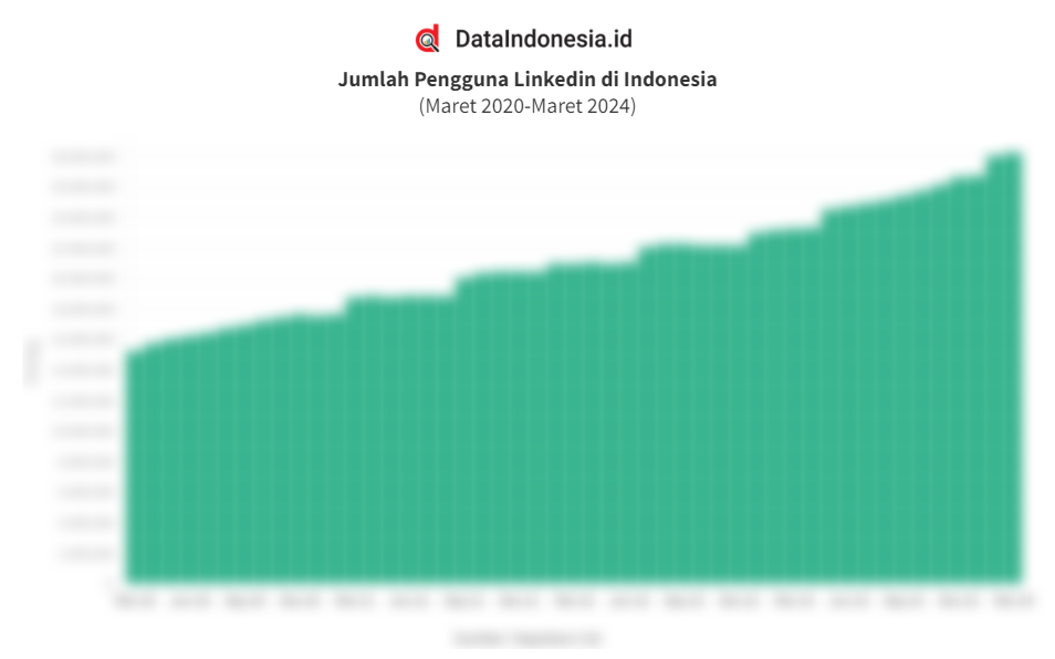 data-jumlah-pengguna-linkedin-di-indonesia-hingga-maret-2024