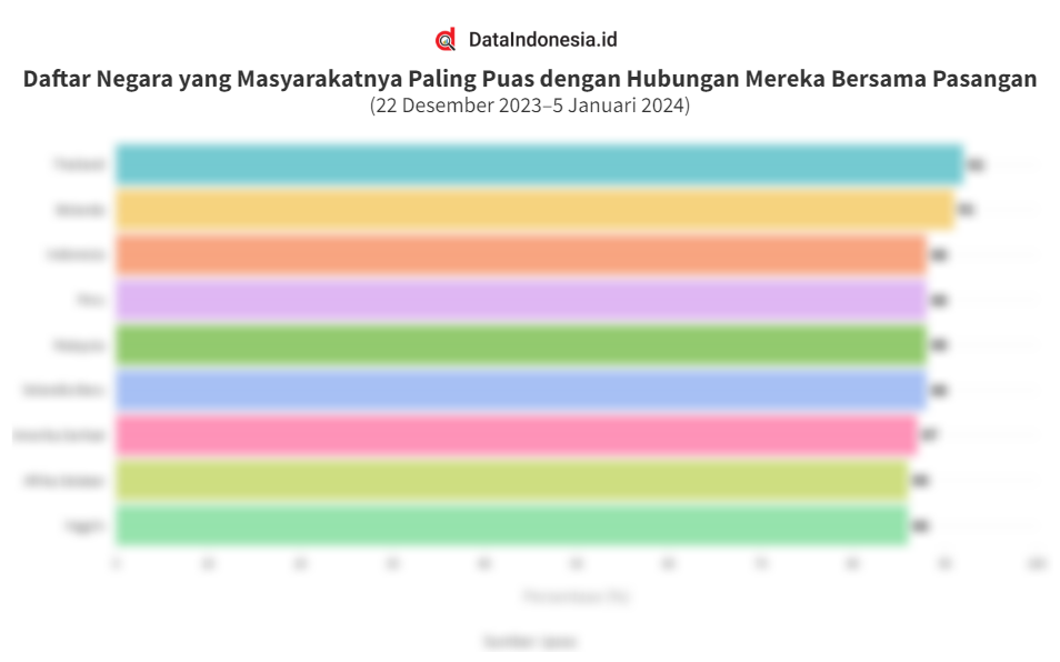 Deretan Negara Yang Penduduknya Paling Mesra, Indonesia Nomor 3 ...