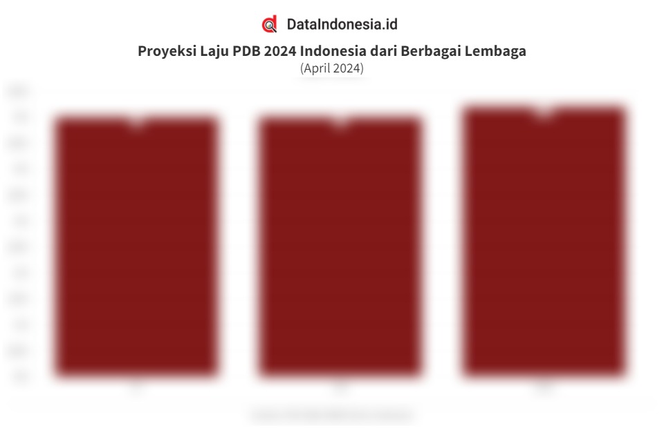 Sorotan Pasar Potensi Akselerasi Ekonomi Putusan Mk Hingga Menanti Kebijakan Bi April