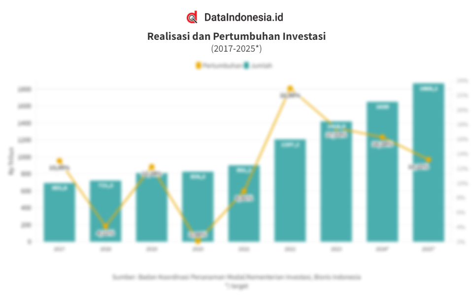 Sorotan Pasar: Realisasi Investasi Kuartal I Hingga Menanti FOMC ...