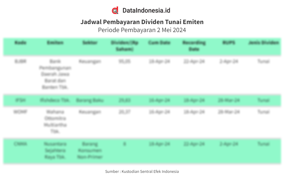 Jadwal Pembagian Dividen Tunai Emiten Hari Ini (2 Mei 2024 ...