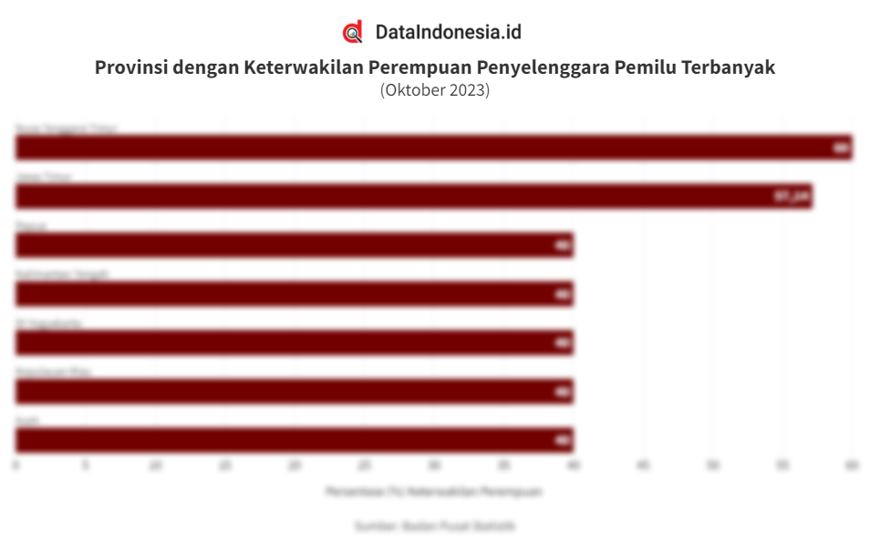 Data 8 Provinsi Dengan Keterwakilan Perempuan Penyelenggara Pemilu ...