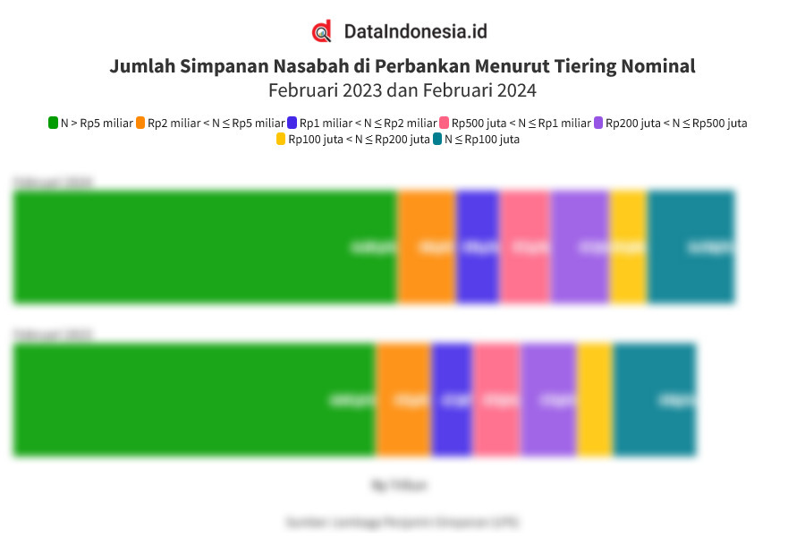 Perbedaan Data Simpanan Pemda Kemendagri dan BI Capai 18 T
