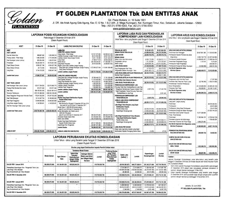 Laporan Keuangan Golden Plantation Tbk (GOLL) Q4 2021 - Dataindonesia.id