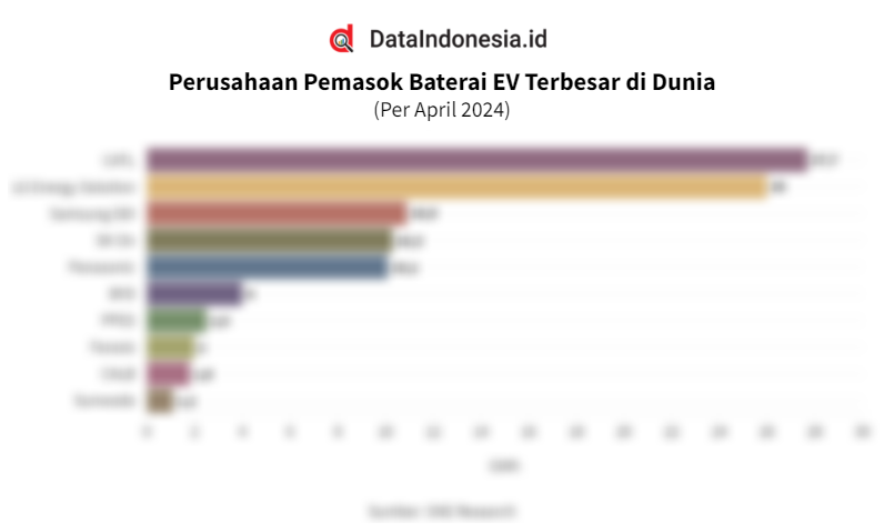 Data Perusahaan Pemasok Baterai Kendaraan Listrik Terbesar Di Dunia ...