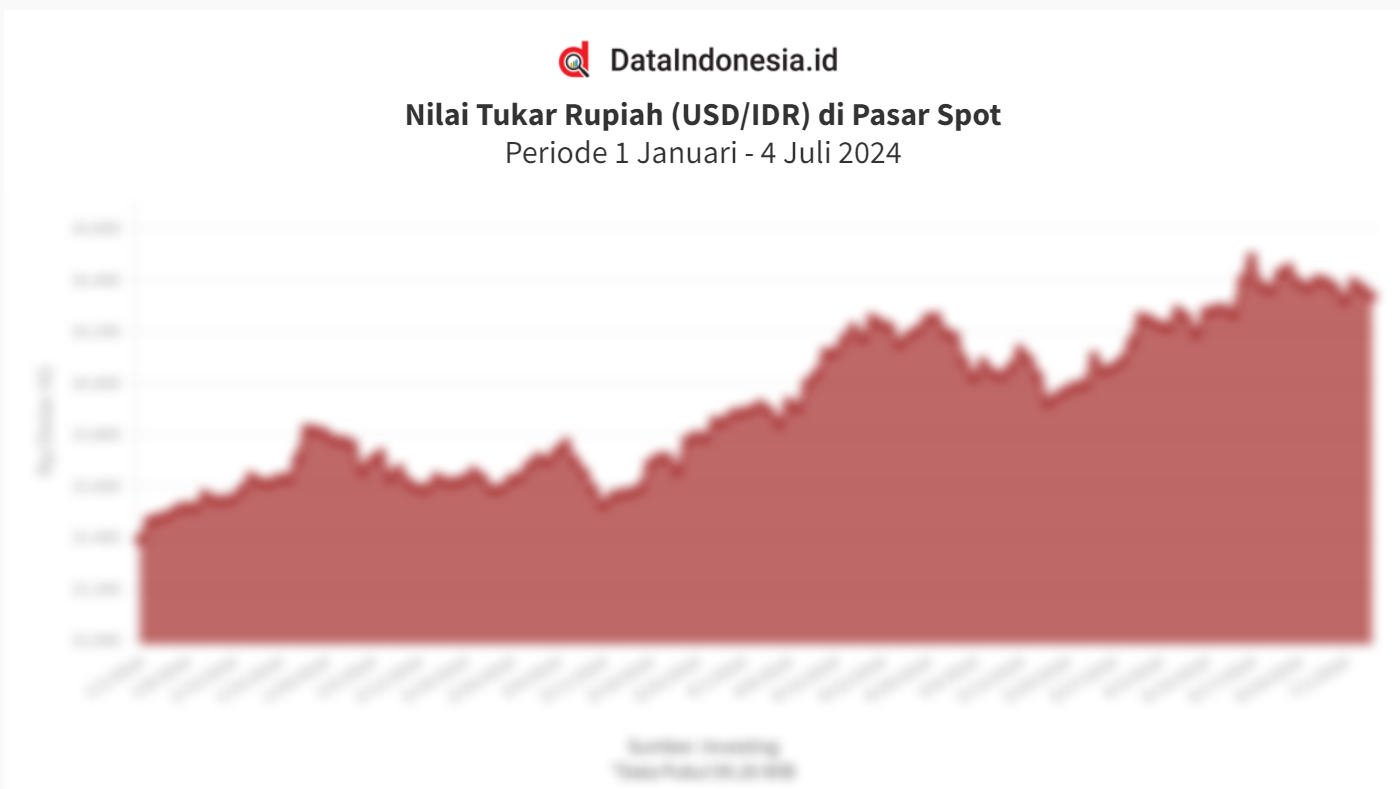 2 ringgit berapa rupiah 2024