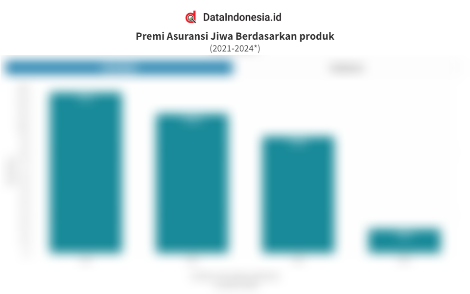 Sorotan Pasar Industri Asuransi Proyeksi Cadev Hingga Saham Goto