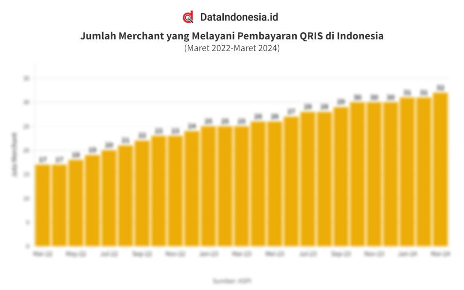 Pembayaran Digital Qris Pembayaran Digital Qris
