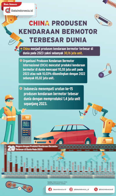 Infografis: China Produsen Kendaraan Bermotor Terbesar Dunia ...
