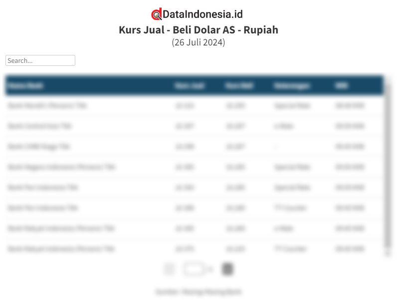 data-kurs-jual-beli-dolar-as-di-bca-dan-7-bank-lainnya-hari-ini-26