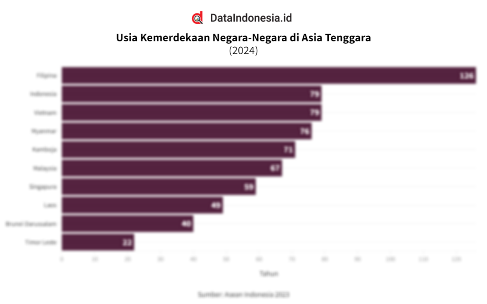 Perbandingan Biaya Kuliah di ASEAN: Investasi Masa Depan di Tengah Keragaman Ekonomi