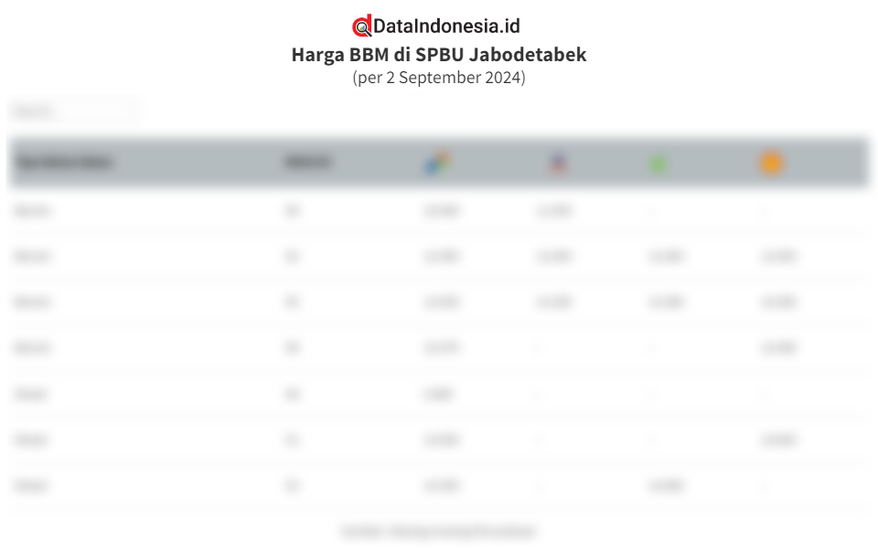 Daftar Harga BBM Pertamina, Shell, Vivo, dan BP di Jabodetabek per 2 ...