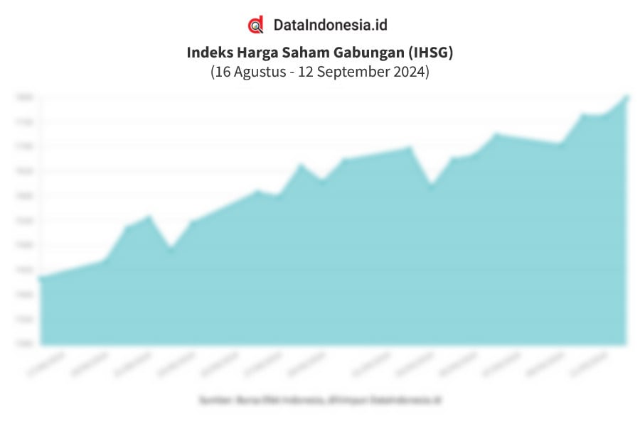 Ulasan Pasar Saham Sempat Sentuh Cek Potensi Teknikal Ihsg Jelang Long Weekend