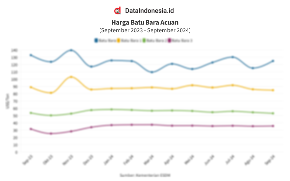 Data Harga Batu Bara Acuan (HBA) 1 Tahun Terakhir Hingga September 2024 ...