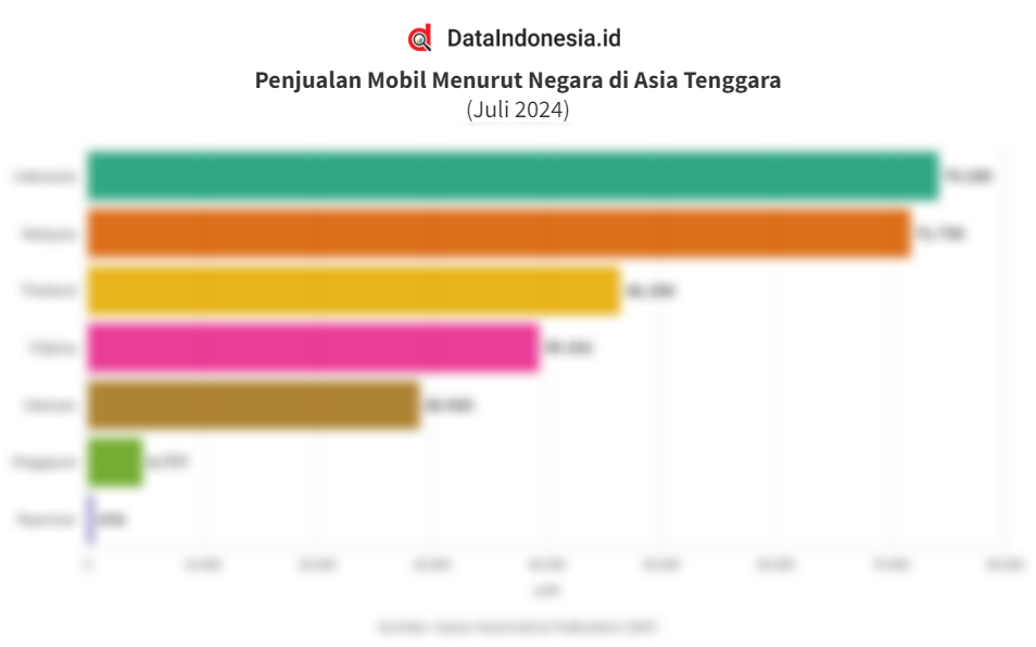 Data penjualan mobil di asia tenggara pada juli 2024 dataindonesia id