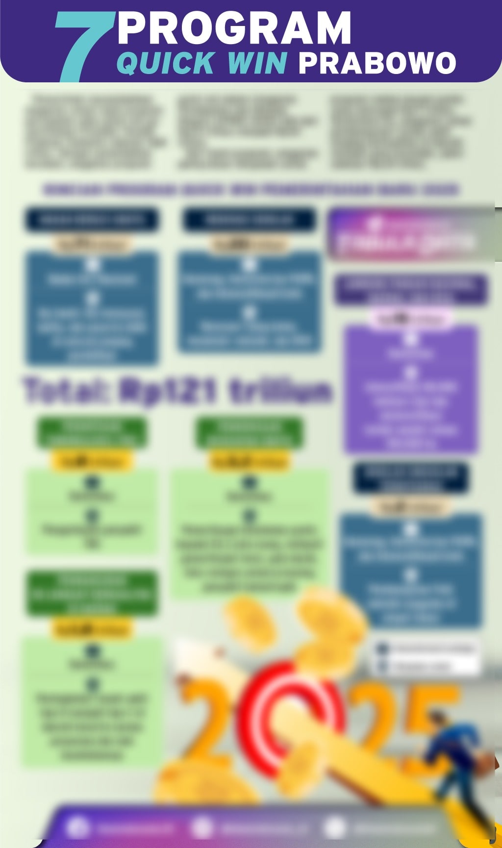 Infografis: 7 Program Quick Win Prabowo Telan Dana Rp121 Triliun pada ...