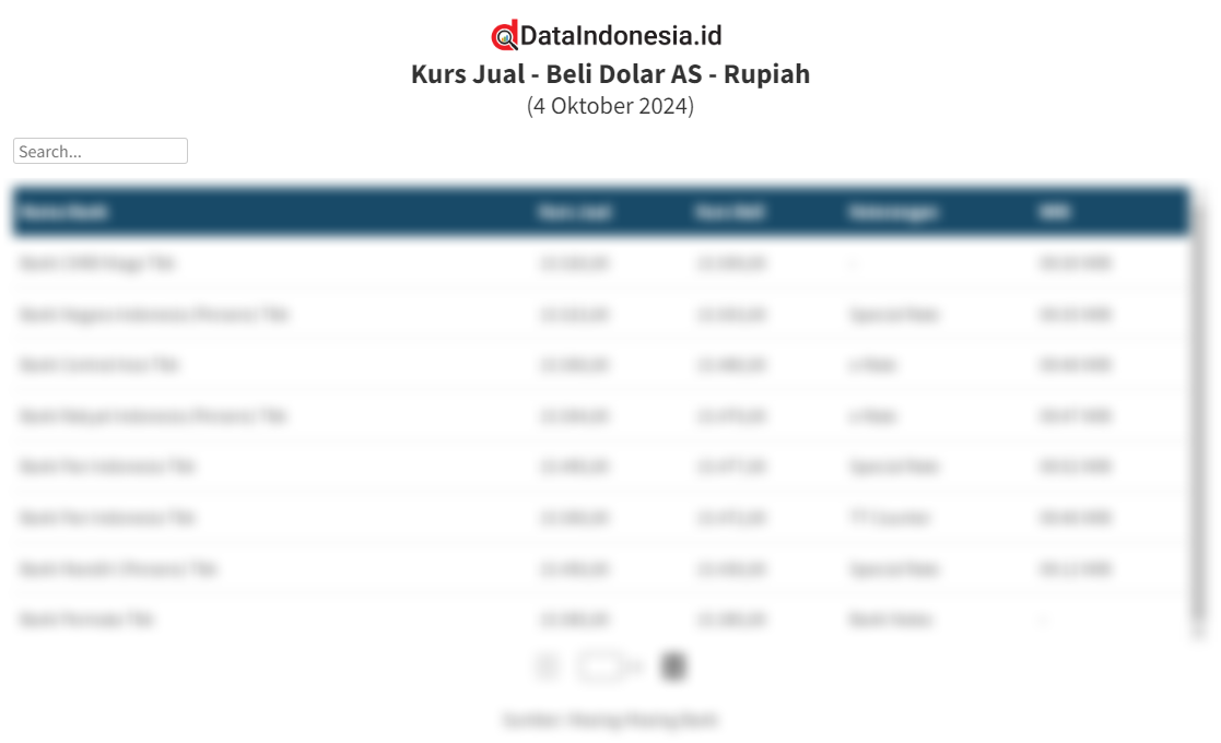 data-kurs-jual-beli-dolar-as-di-bca-dan-7-bank-lainnya-hari-ini-4