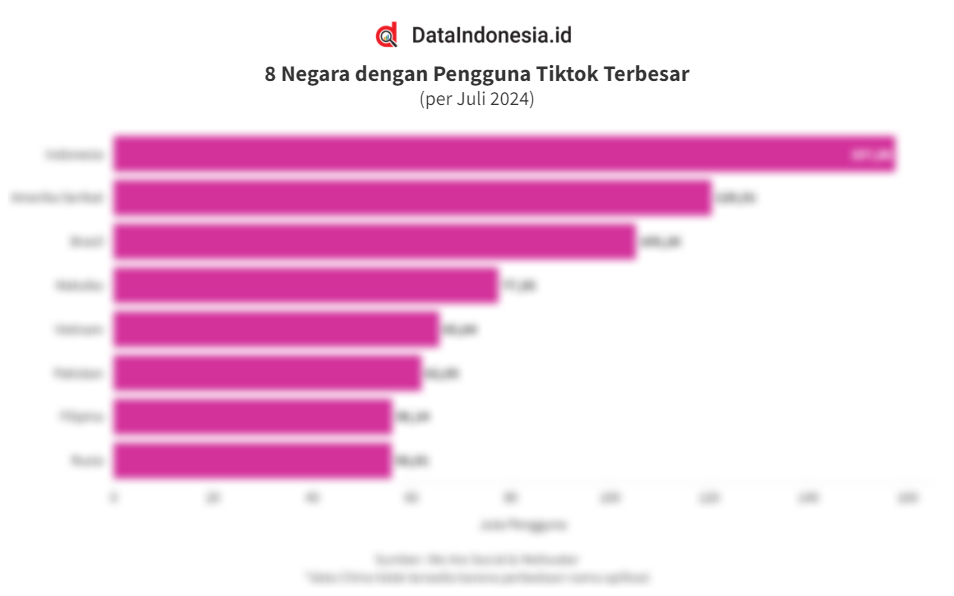 Negara Dengan Polusi Terbanyak: Fakta & Data Terkini