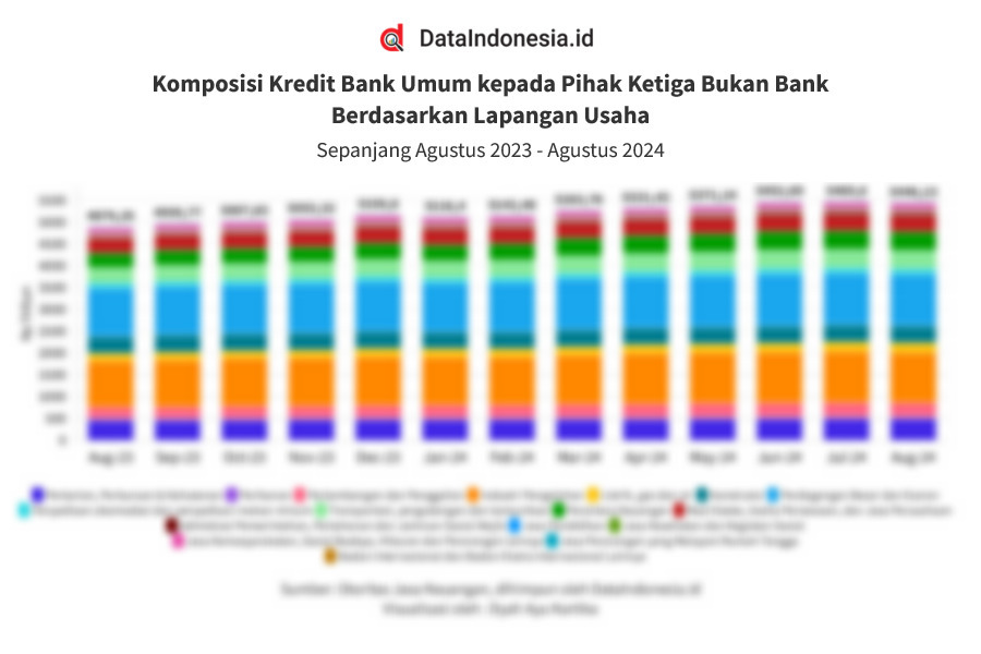 Data Lengkap Penyaluran Kredit Bank Umum Menurut Lapangan Usaha 1 Tahun