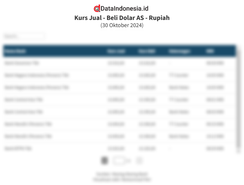 data-kurs-jual-beli-dolar-as-di-bca-dan-7-bank-lainnya-hari-ini-30