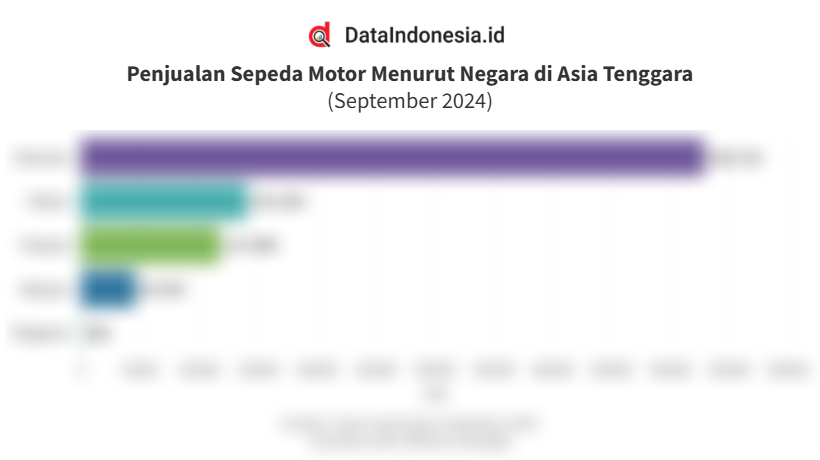 Data Penjualan Sepeda Motor Di Asia Tenggara Pada September Dataindonesia Id