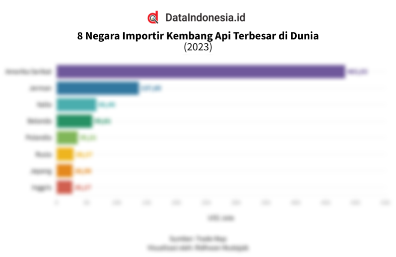 Data 8 Negara Importir Kembang Api Terbesar di Dunia pada 2023 ...