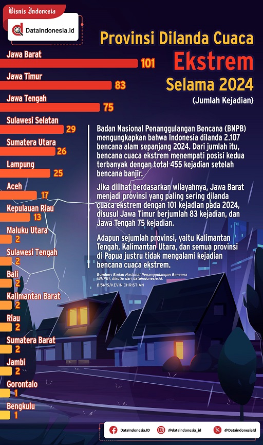 Cuaca Ekstrem Mengganas: Update Terkini dan Upaya Mitigasi