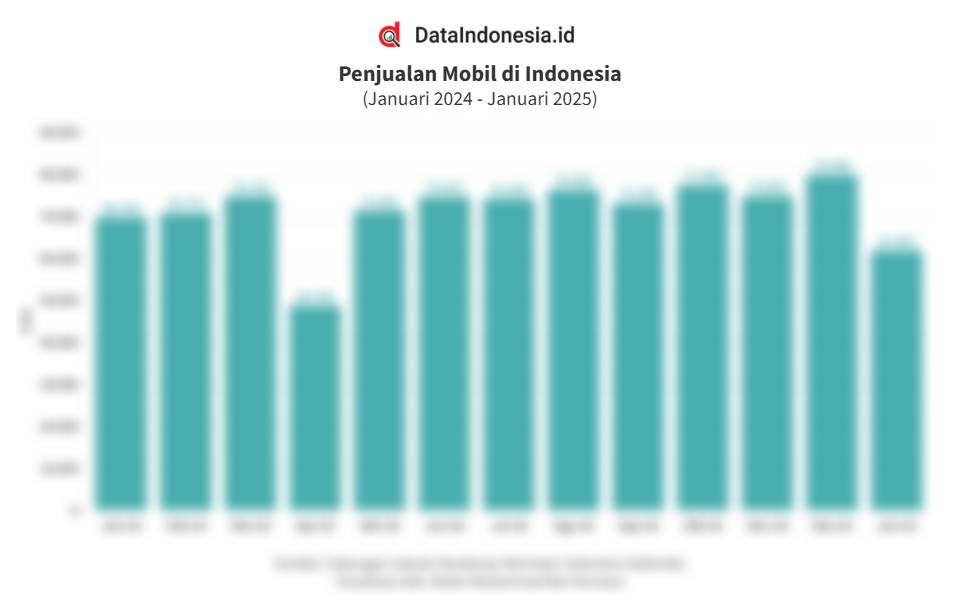 Penjualan Mobil 2025: Menjelajahi Lanskap yang Berubah